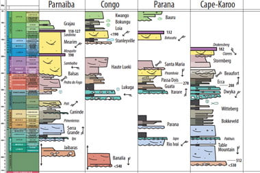 grupos_cientificos_Gondwana-Basins